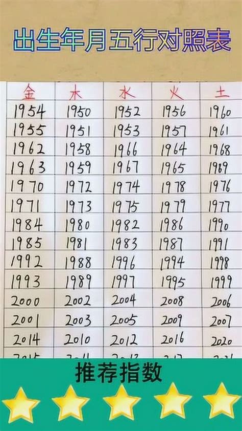 1975五行|1975年6月出生的人五行属什么命？是什么星座？